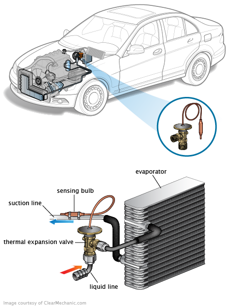 See C2046 repair manual